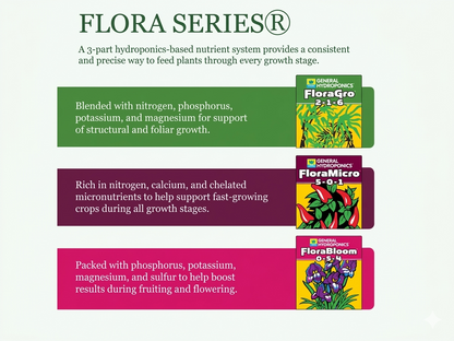 General Hydroponics Flora Series — 3-Part Nutrient System (Quart)