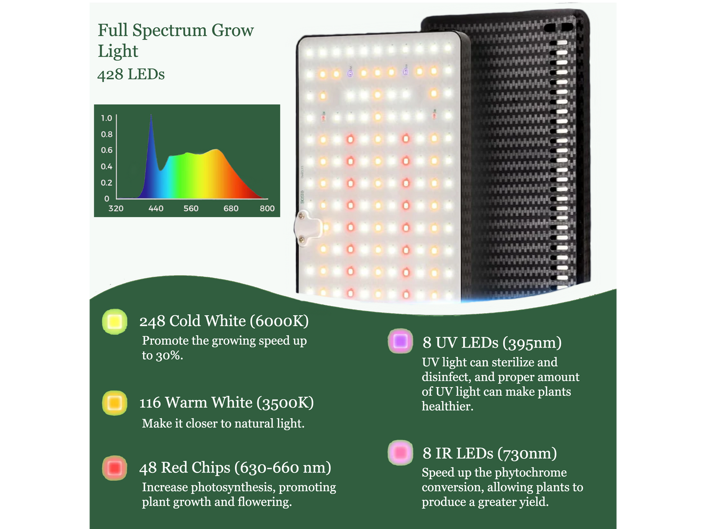 Seedling Starter Grow Light (Dual Head)