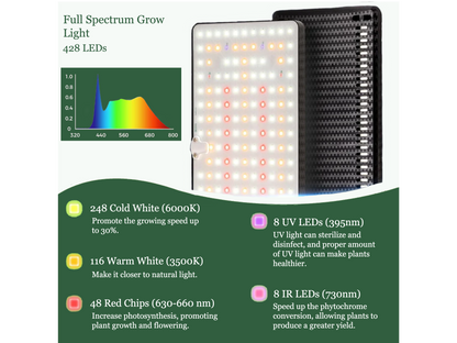 Seedling Starter Grow Light (Dual Head)