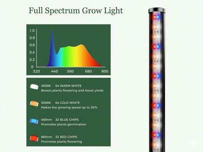 Vertical Tower Grow Light (2 Pack)